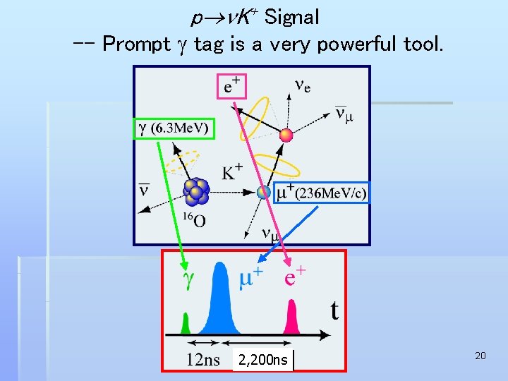 p n. K+ Signal -- Prompt g tag is a very powerful tool. 2,