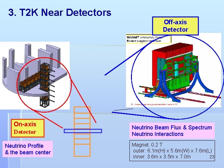 3. T 2 K Near Detectors Off-axis Ground level Detector 2. 5 deg beam