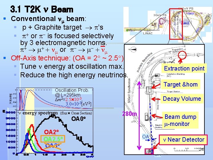 3. 1 T 2 K n Beam § Conventional nm beam: § p +