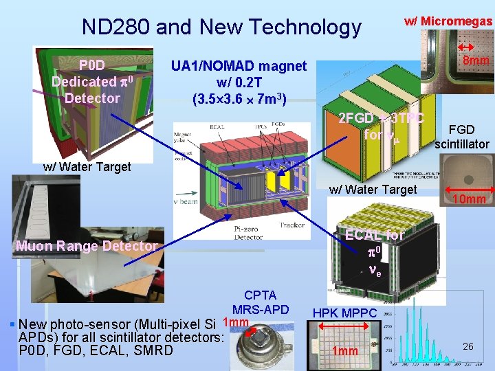 ND 280 and New Technology P 0 D Dedicated p 0 Detector w/ Micromegas