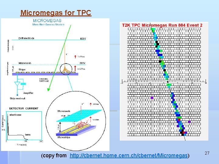 Micromegas for TPC (copy from http: //cbernet. home. cern. ch/cbernet/Micromegas) 27 