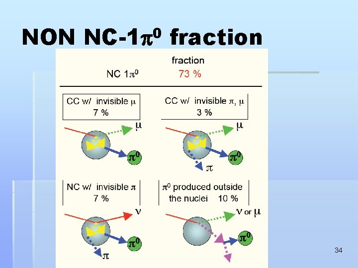 NON NC-1 p 0 fraction 34 
