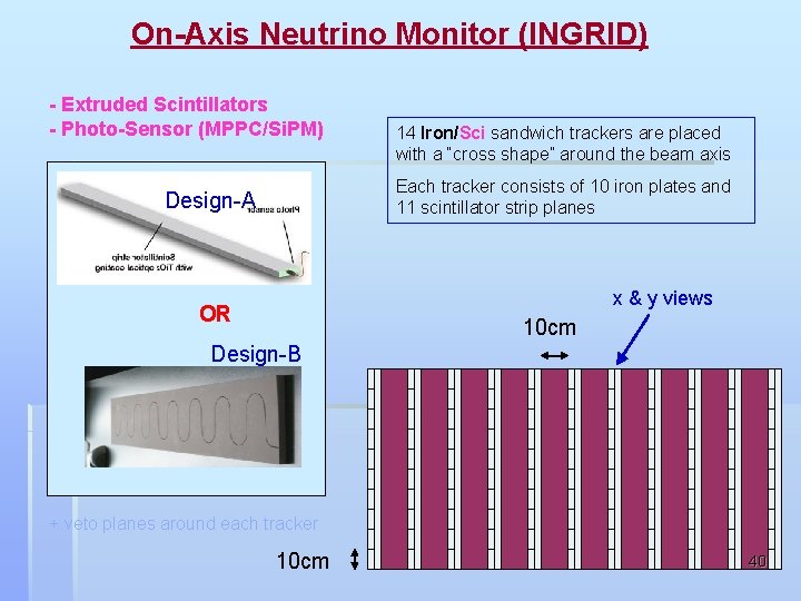 On-Axis Neutrino Monitor (INGRID) - Extruded Scintillators - Photo-Sensor (MPPC/Si. PM) 14 Iron/Sci sandwich