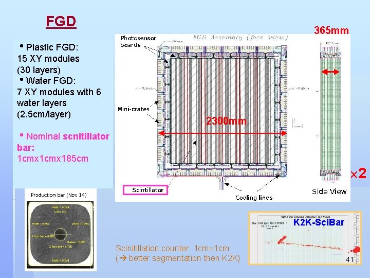 FGD i. Plastic FGD: 15 XY modules (30 layers) i. Water FGD: 7 XY