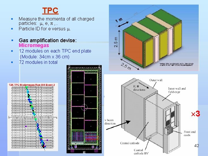 TPC § § Measure the momenta of all charged particles: m, e, p ,
