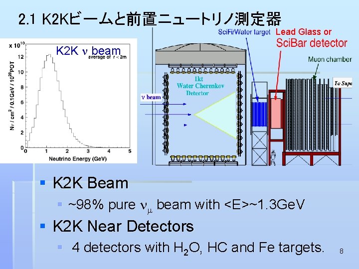 2. 1 K 2 Kビームと前置ニュートリノ測定器 Lead Glass or K 2 K n beam §