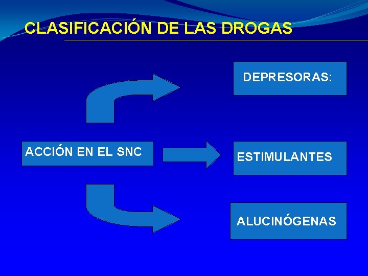 CLASIFICACIÓN DE LAS DROGAS DEPRESORAS: ACCIÓN EN EL SNC ESTIMULANTES ALUCINÓGENAS 