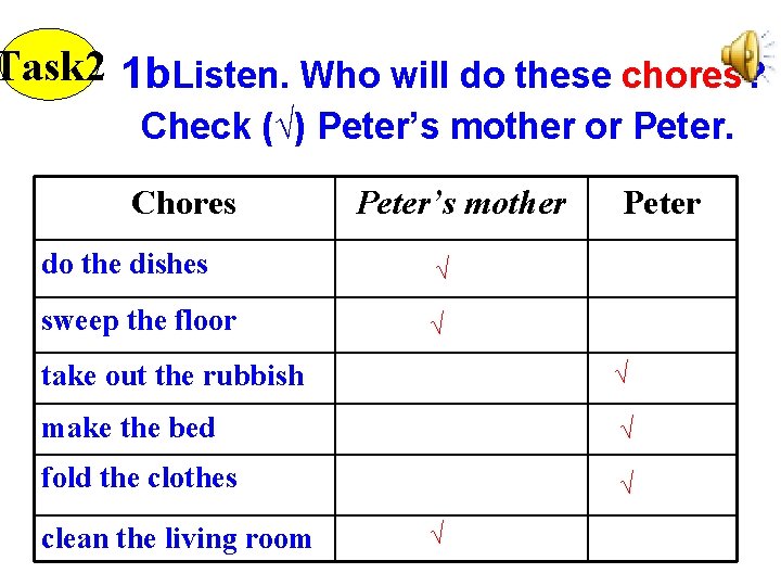 Task 2 1 b. Listen. Who will do these chores? Check (√) Peter’s mother