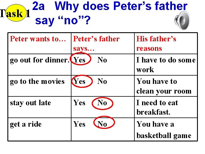 2 a Why does Peter’s father Task 1 say “no”? Peter wants to… Peter’s