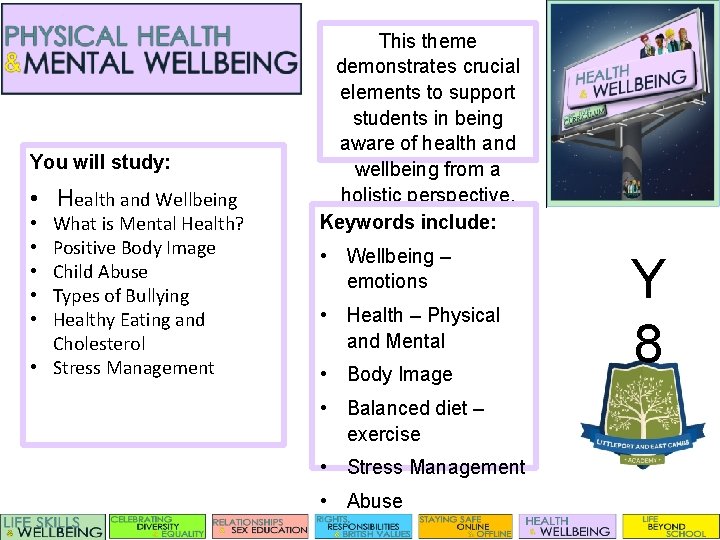 You will study: • Health and Wellbeing What is Mental Health? Positive Body Image