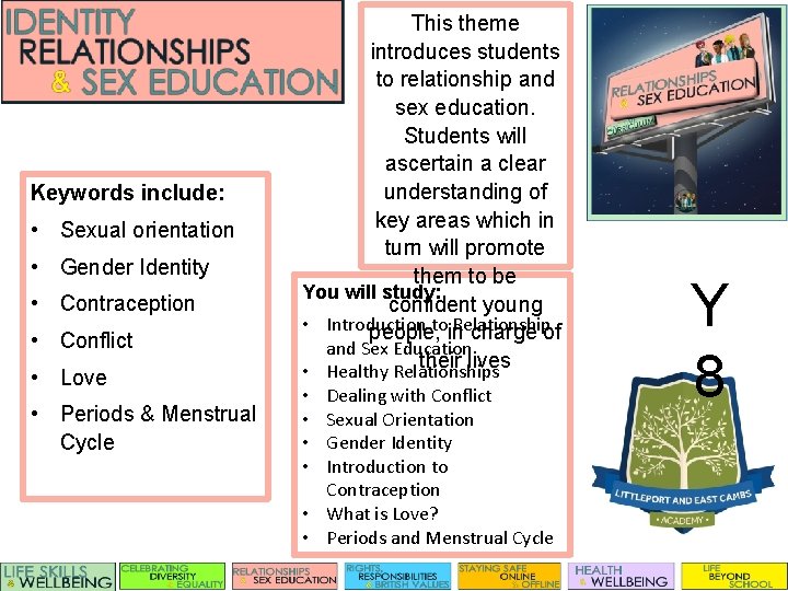 Keywords include: • Sexual orientation • Gender Identity • Contraception • Conflict • Love