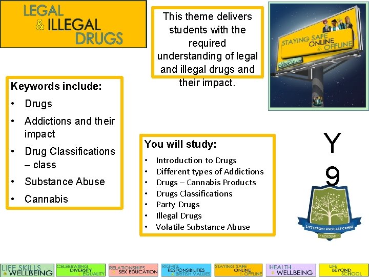 This theme delivers students with the required understanding of legal and illegal drugs and