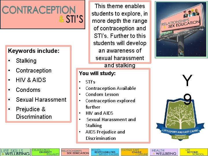 This theme enables students to explore, in more depth the range of contraception and