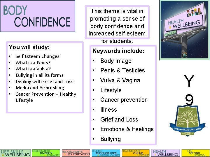 You will study: • • Self Esteem Changes What is a Penis? What is