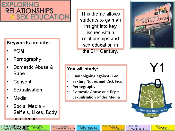 This theme allows students to gain an insight into key issues within relationships and