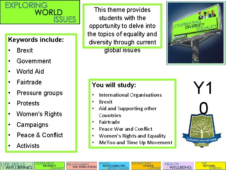 Keywords include: • Brexit • Government • World Aid • Fairtrade • Pressure groups