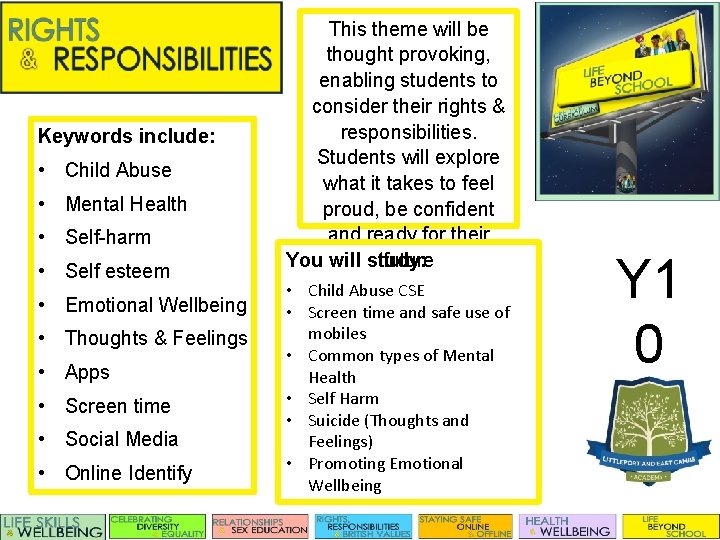 Keywords include: • Child Abuse • Mental Health • Self-harm • Self esteem •