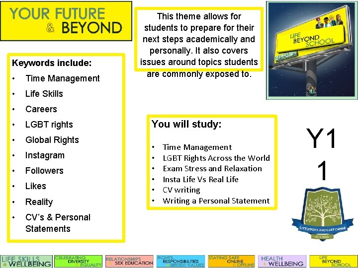Keywords include: • Time Management • Life Skills • Careers • LGBT rights •
