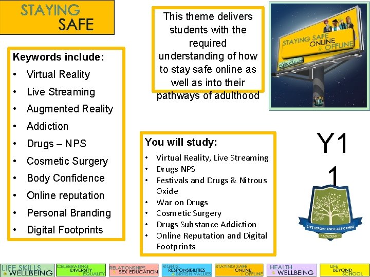 Keywords include: This theme delivers students with the required understanding of how to stay