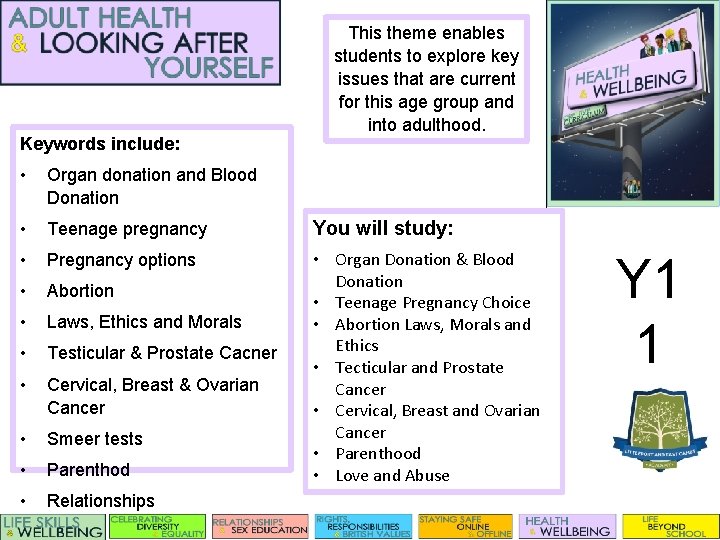 Keywords include: This theme enables students to explore key issues that are current for