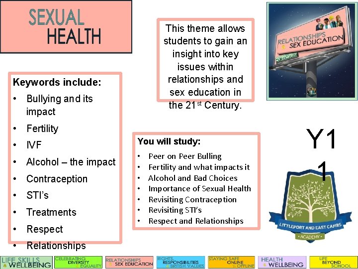 This theme allows students to gain an insight into key issues within relationships and