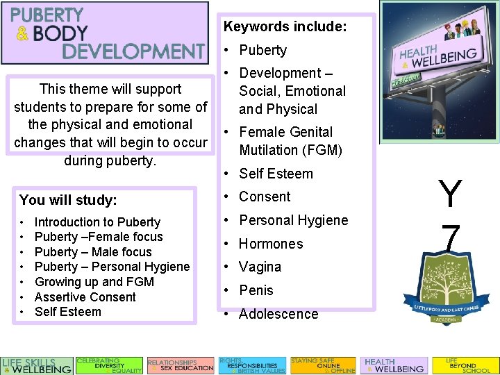 Keywords include: • Puberty This theme will support students to prepare for some of