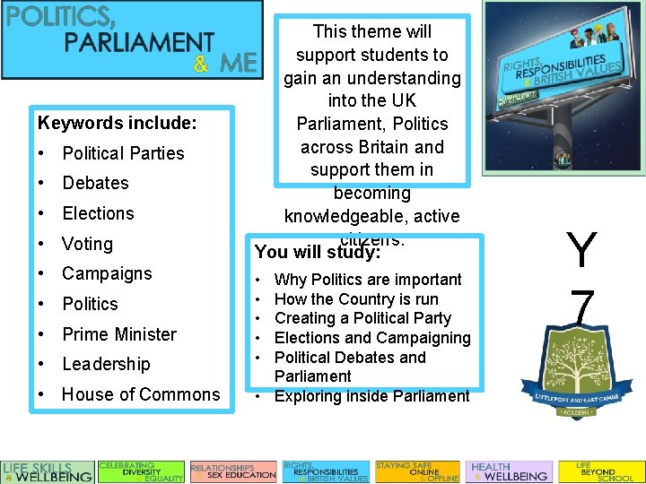 Keywords include: • Political Parties • Debates • Elections • Voting • Campaigns •
