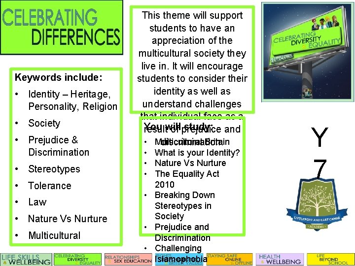 Keywords include: • Identity – Heritage, Personality, Religion • Society • Prejudice & Discrimination