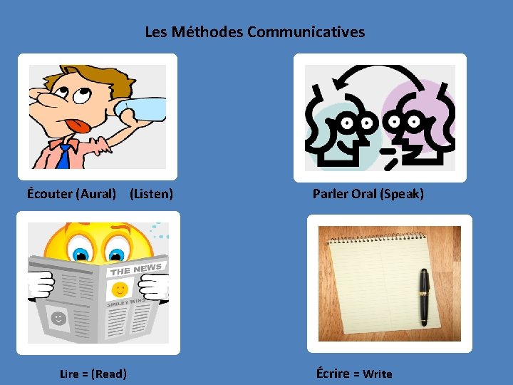 Les Méthodes Communicatives Écouter (Aural) (Listen) Lire = (Read) Parler Oral (Speak) Écrire =
