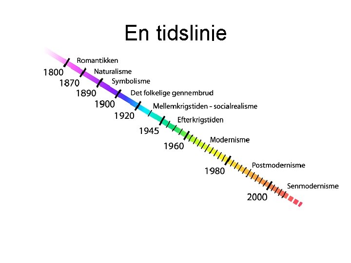 En tidslinje 