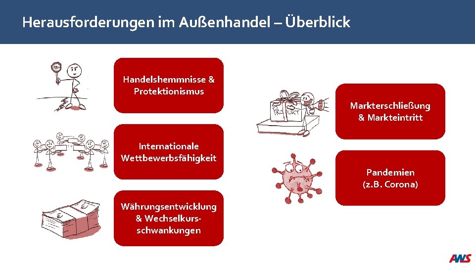 Herausforderungen im Außenhandel – Überblick Handelshemmnisse & Protektionismus Markterschließung & Markteintritt Internationale Wettbewerbsfähigkeit Pandemien
