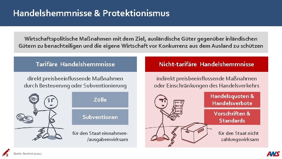 Handelshemmnisse & Protektionismus Wirtschaftspolitische Maßnahmen mit dem Ziel, ausländische Güter gegenüber inländischen Gütern zu