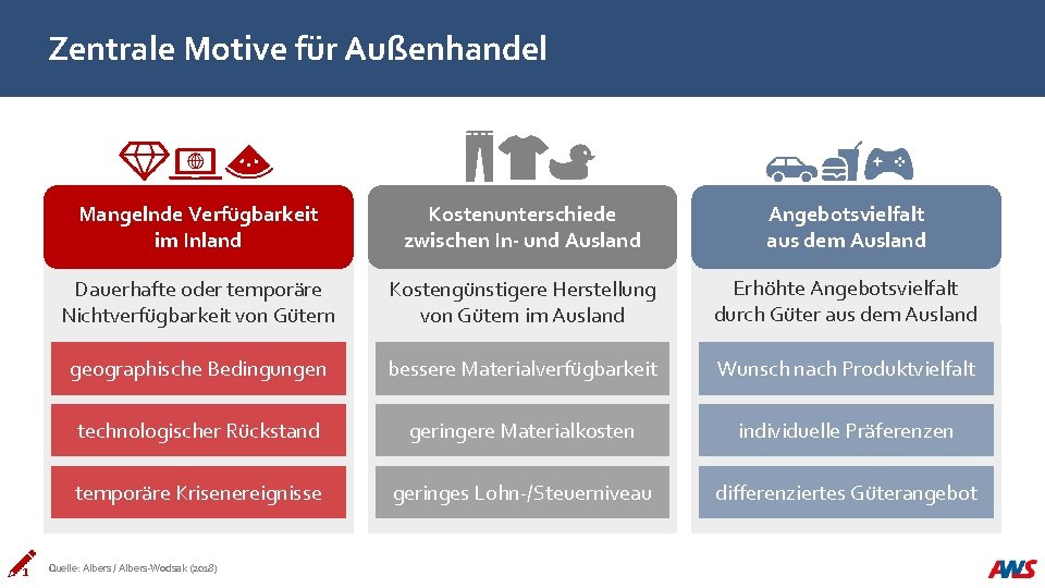 Zentrale Motive für Außenhandel 1 Mangelnde Verfügbarkeit im Inland Kostenunterschiede zwischen In- und Ausland