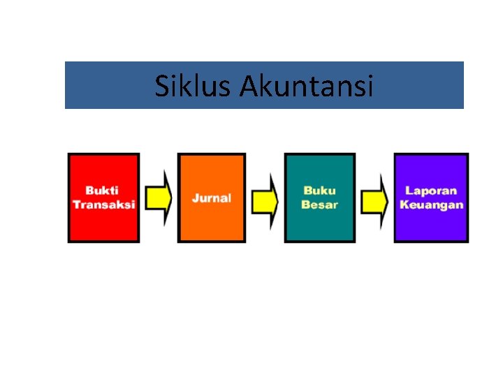 Siklus Akuntansi 