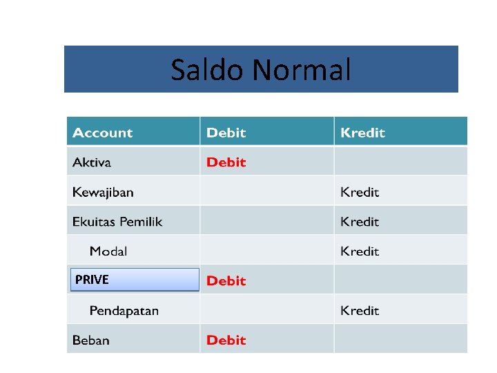 Saldo Normal PRIVE 