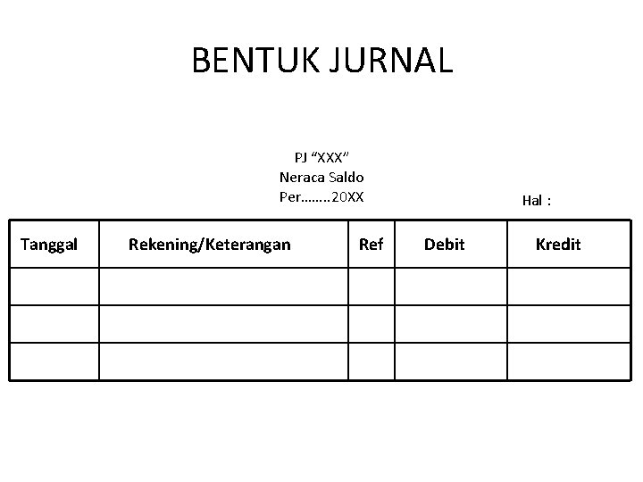 BENTUK JURNAL PJ “XXX” Neraca Saldo Per……. . 20 XX Tanggal Rekening/Keterangan Ref Hal