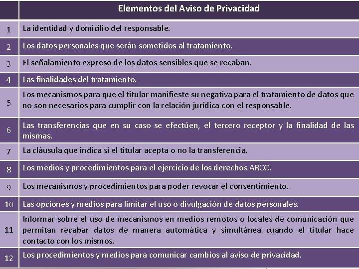 Elementos del Aviso de Privacidad 1 La identidad y domicilio del responsable. 2 Los