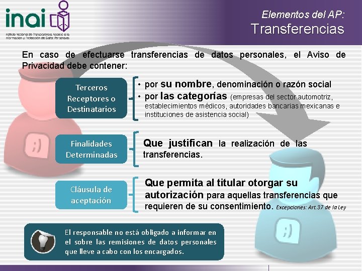 Elementos del AP: Transferencias En caso de efectuarse transferencias de datos personales, el Aviso