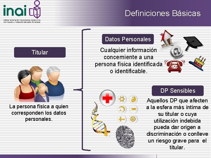 Definiciones Básicas Datos Personales Titular Cualquier información concerniente a una persona física identificada o