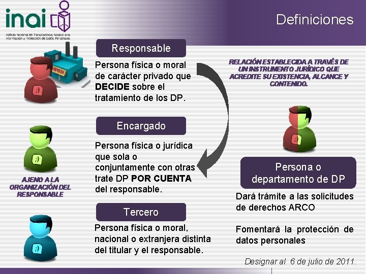 Definiciones Responsable Persona física o moral de carácter privado que DECIDE sobre el tratamiento