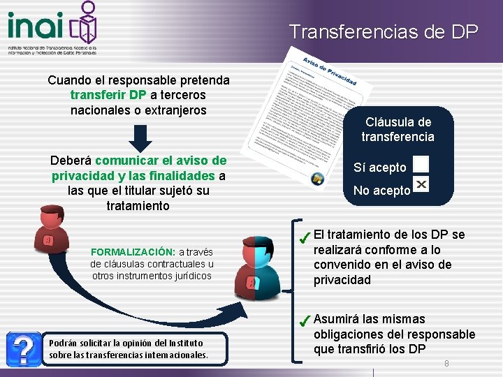 Transferencias de DP Cuando el responsable pretenda transferir DP a terceros nacionales o extranjeros