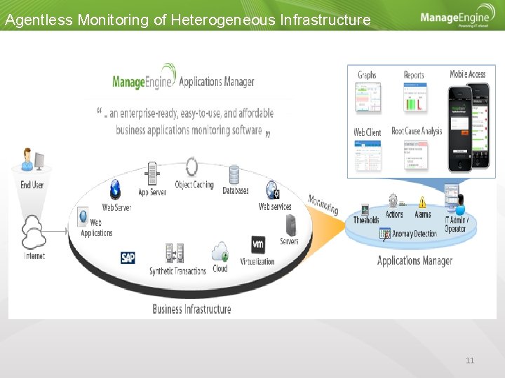 Agentless Monitoring of Heterogeneous Infrastructure 11 