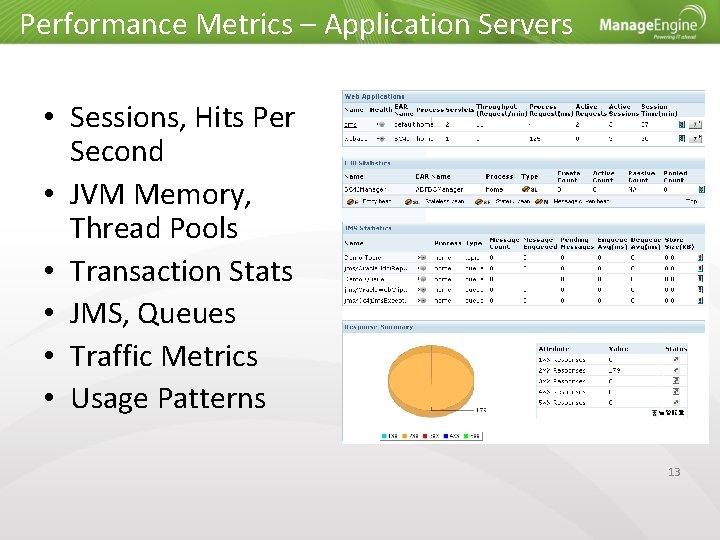 Performance Metrics – Application Servers • Sessions, Hits Per Second • JVM Memory, Thread
