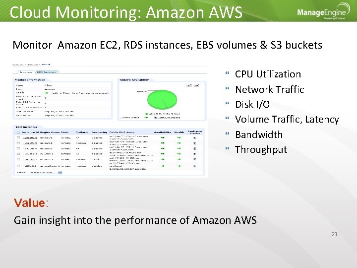 Cloud Monitoring: Amazon AWS Monitor Amazon EC 2, RDS instances, EBS volumes & S