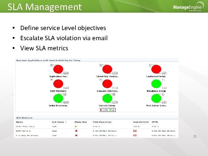 SLA Management • Define service Level objectives • Escalate SLA violation via email •