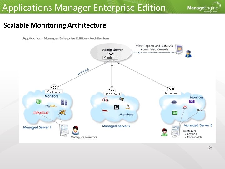 Applications Manager Enterprise Edition Scalable Monitoring Architecture 26 