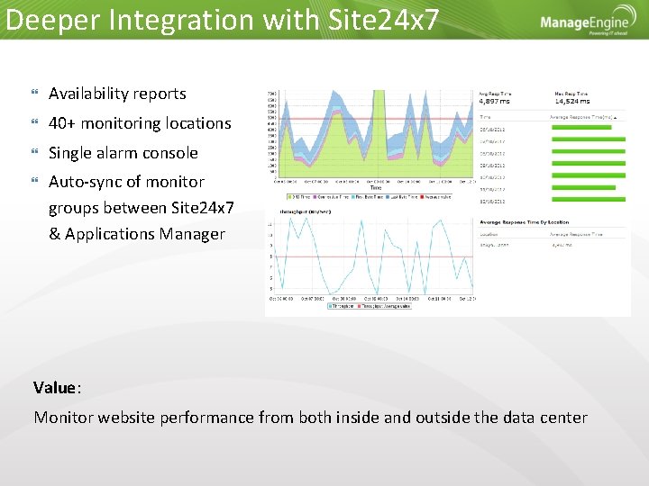 Deeper Integration with Site 24 x 7 Availability reports 40+ monitoring locations Single alarm