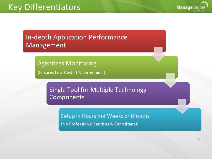 Key Differentiators In-depth Application Performance Management Agentless Monitoring (Ensures Low Cost of Maintenance) Single