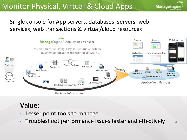 Monitor Physical, Virtual & Cloud Apps Single console for App servers, databases, servers, web