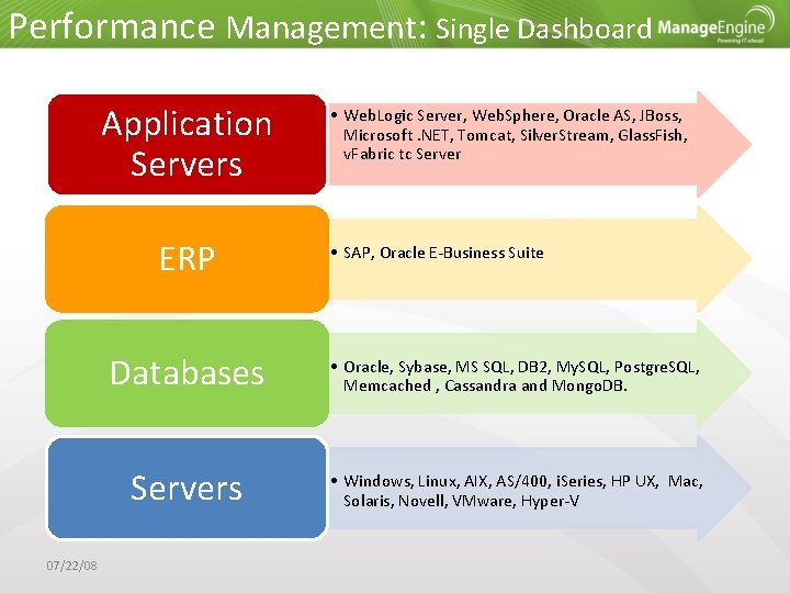 Performance Management: Single Dashboard Application Servers ERP 07/22/08 • Web. Logic Server, Web. Sphere,